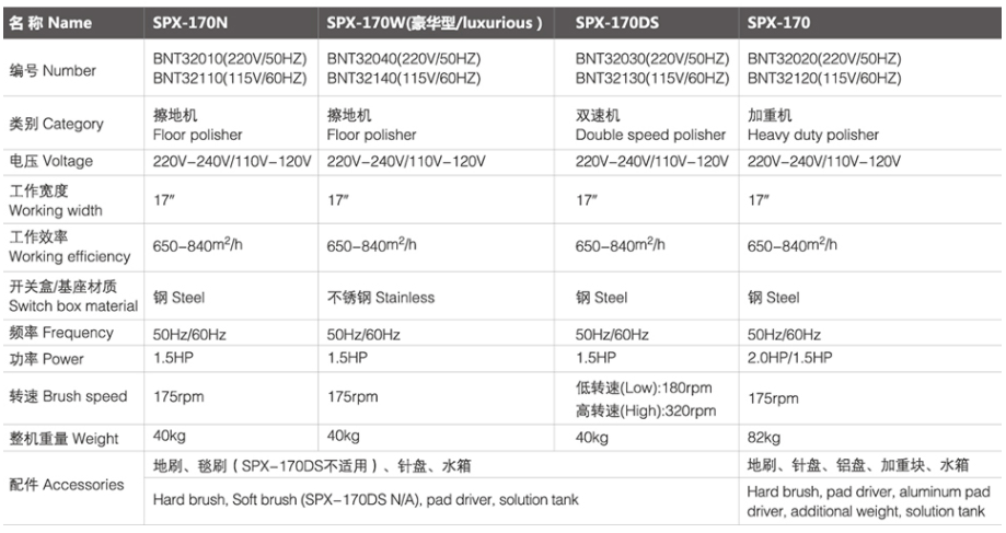 SPX-170 凉州擦地机/加重机