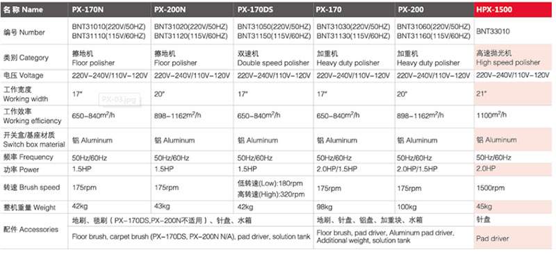 PX-170 凉州擦地机/加重机